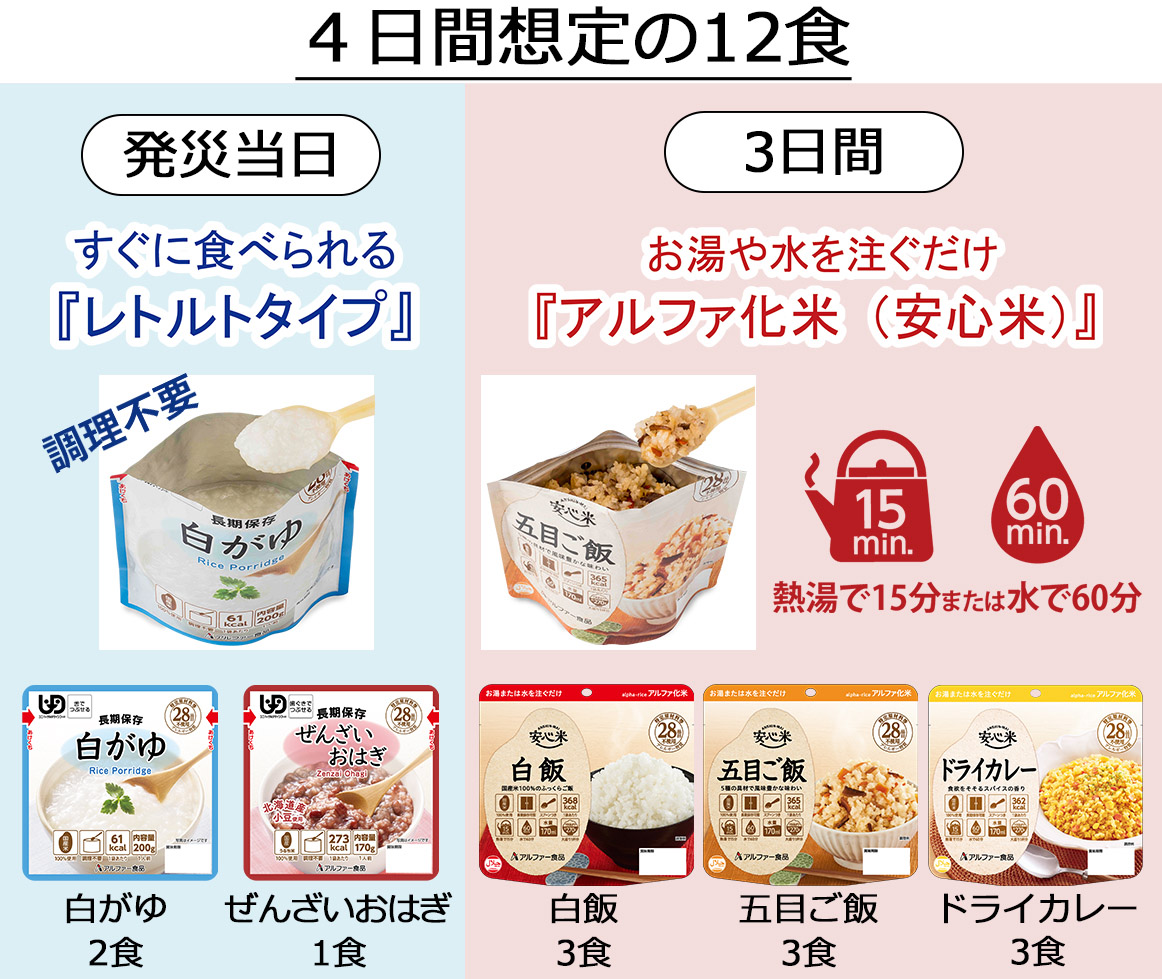 ４日間想定の12食